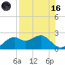 Rattlesnake Cove tide chart for Wednesday, August 16, 2023