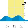 Rattlesnake Cove tide chart for Thursday, August 17, 2023