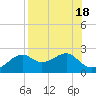 Rattlesnake Cove tide chart for Friday, August 18, 2023
