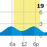 Rattlesnake Cove tide chart for Saturday, August 19, 2023