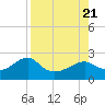Rattlesnake Cove tide chart for Monday, August 21, 2023