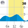 Rattlesnake Cove tide chart for Wednesday, August 30, 2023
