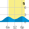 Rattlesnake Cove tide chart for Saturday, August 5, 2023