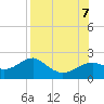 Rattlesnake Cove tide chart for Monday, August 7, 2023