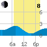 Rattlesnake Cove tide chart for Tuesday, August 8, 2023