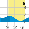Rattlesnake Cove tide chart for Wednesday, August 9, 2023