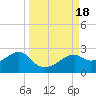 Rattlesnake Cove tide chart for Monday, September 18, 2023