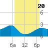 Rattlesnake Cove tide chart for Wednesday, September 20, 2023