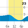 Rattlesnake Cove tide chart for Saturday, September 23, 2023