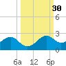 Rattlesnake Cove tide chart for Saturday, September 30, 2023