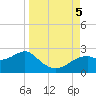 Rattlesnake Cove tide chart for Tuesday, September 5, 2023