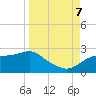 Rattlesnake Cove tide chart for Thursday, September 7, 2023