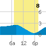 Rattlesnake Cove tide chart for Friday, September 8, 2023