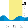 Rattlesnake Cove tide chart for Sunday, October 15, 2023