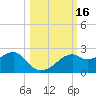 Rattlesnake Cove tide chart for Monday, October 16, 2023