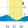 Rattlesnake Cove tide chart for Thursday, October 5, 2023