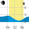 Rattlesnake Cove tide chart for Friday, October 6, 2023