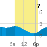 Rattlesnake Cove tide chart for Saturday, October 7, 2023