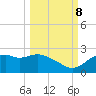 Rattlesnake Cove tide chart for Sunday, October 8, 2023