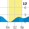 Rattlesnake Cove tide chart for Sunday, November 12, 2023