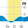 Rattlesnake Cove tide chart for Tuesday, November 28, 2023