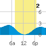 Rattlesnake Cove tide chart for Thursday, November 2, 2023