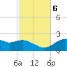 Rattlesnake Cove tide chart for Monday, November 6, 2023