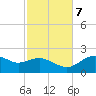Rattlesnake Cove tide chart for Tuesday, November 7, 2023
