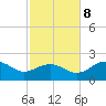 Rattlesnake Cove tide chart for Wednesday, November 8, 2023