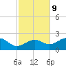 Rattlesnake Cove tide chart for Thursday, November 9, 2023