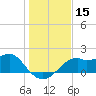 Rattlesnake Cove tide chart for Friday, December 15, 2023