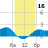 Rattlesnake Cove tide chart for Saturday, December 16, 2023