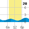 Rattlesnake Cove tide chart for Wednesday, December 20, 2023