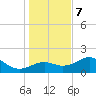 Rattlesnake Cove tide chart for Thursday, December 7, 2023