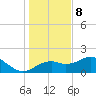 Rattlesnake Cove tide chart for Friday, December 8, 2023