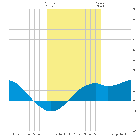 Rattlesnake Cove tide chart for Wednesday, January 10, 2024