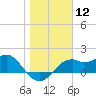 Rattlesnake Cove tide chart for Friday, January 12, 2024