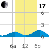 Rattlesnake Cove tide chart for Wednesday, January 17, 2024