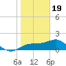 Rattlesnake Cove tide chart for Friday, January 19, 2024
