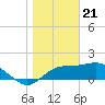 Rattlesnake Cove tide chart for Sunday, January 21, 2024
