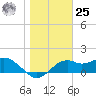 Rattlesnake Cove tide chart for Thursday, January 25, 2024