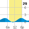 Rattlesnake Cove tide chart for Monday, January 29, 2024