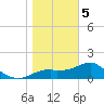 Rattlesnake Cove tide chart for Friday, January 5, 2024