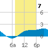Rattlesnake Cove tide chart for Sunday, January 7, 2024