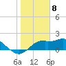 Rattlesnake Cove tide chart for Monday, January 8, 2024