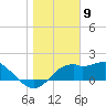 Rattlesnake Cove tide chart for Tuesday, January 9, 2024