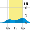Rattlesnake Cove tide chart for Thursday, February 15, 2024