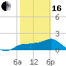 Rattlesnake Cove tide chart for Friday, February 16, 2024