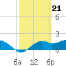 Rattlesnake Cove tide chart for Wednesday, February 21, 2024