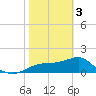 Rattlesnake Cove tide chart for Saturday, February 3, 2024